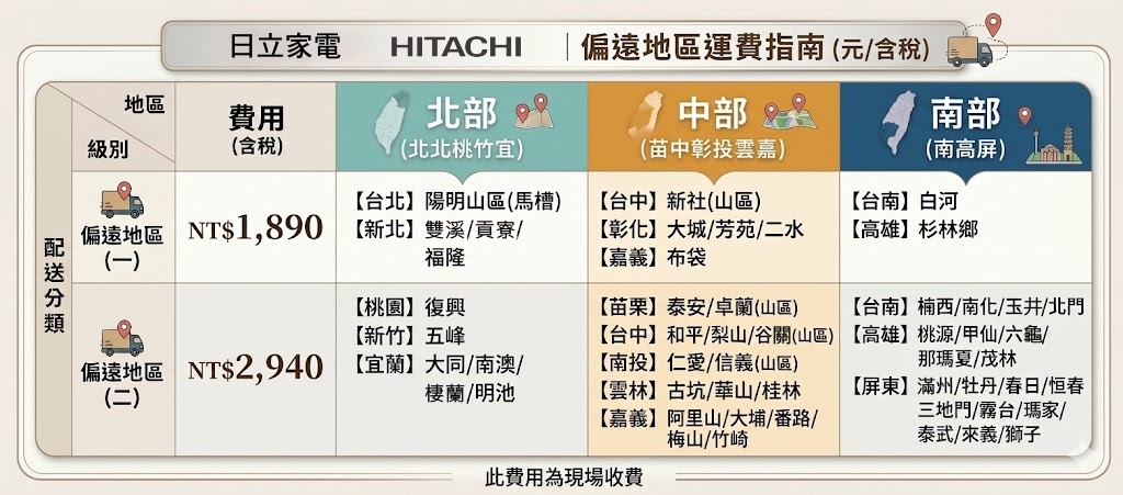 信源電器日立家電偏遠地區收費表
